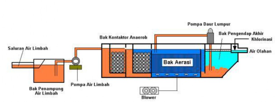 Layanan Limbah Rumah Sakit - Image 2